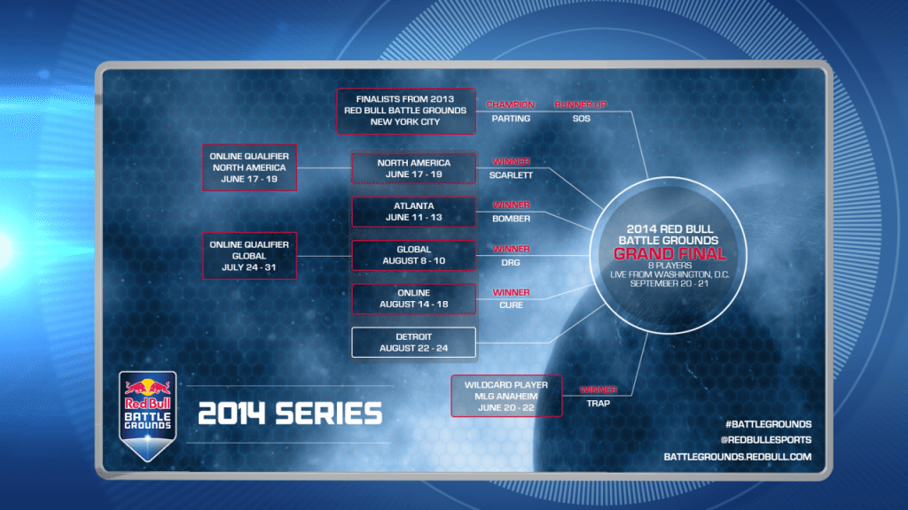 Red Bull Battle Grounds Detroit livestream | August 22-24