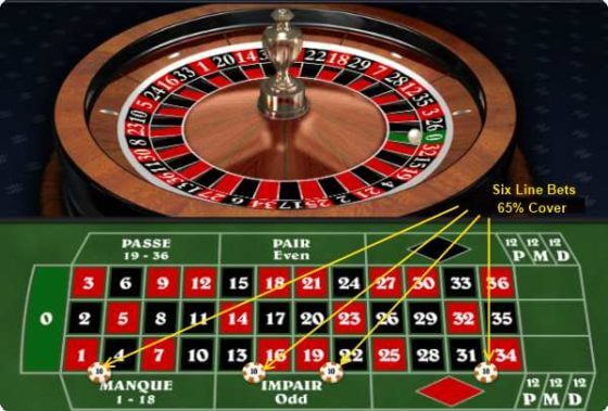 Ultimate Tips to Win Roulette Games in Casinos - BagoGames